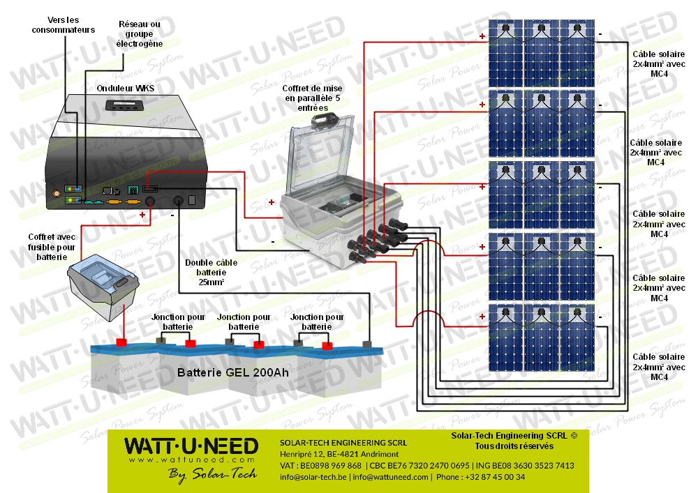 Kit autoconsommation 15 panneaux 5kVA avec stockage